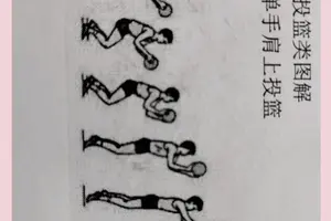 篮球单手肩上投篮如何训练